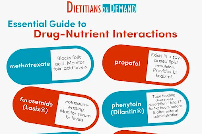 Dietitians On Demand main image